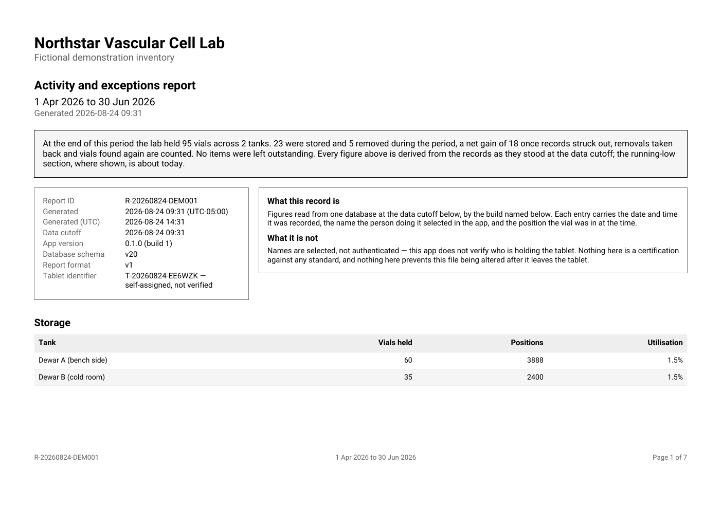First page of a fictional CryoIndex activity and exceptions report.
