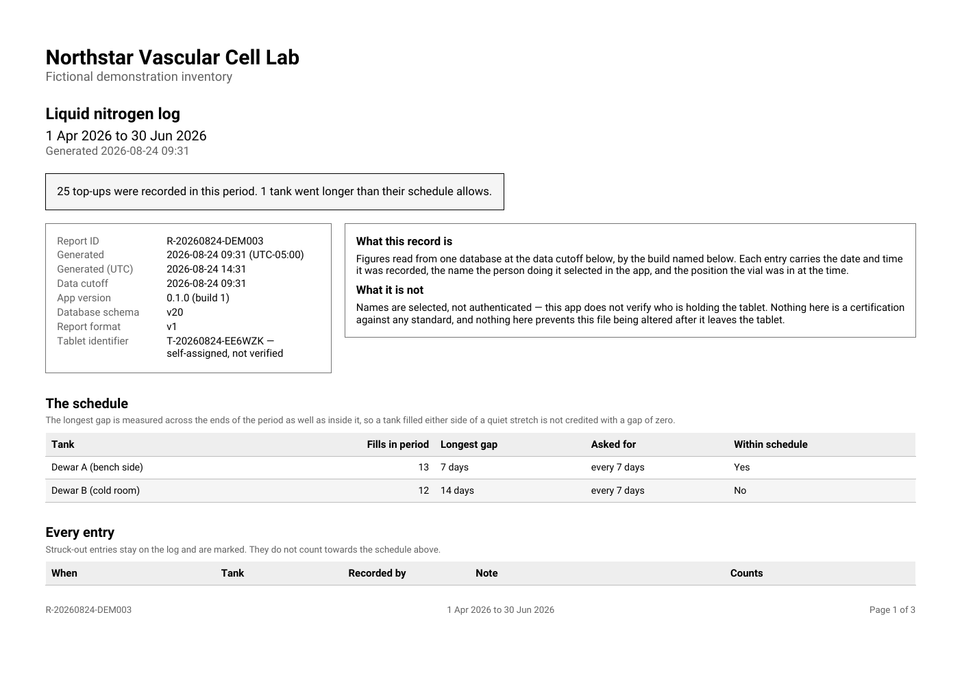 First page of a fictional CryoIndex liquid nitrogen log report.
